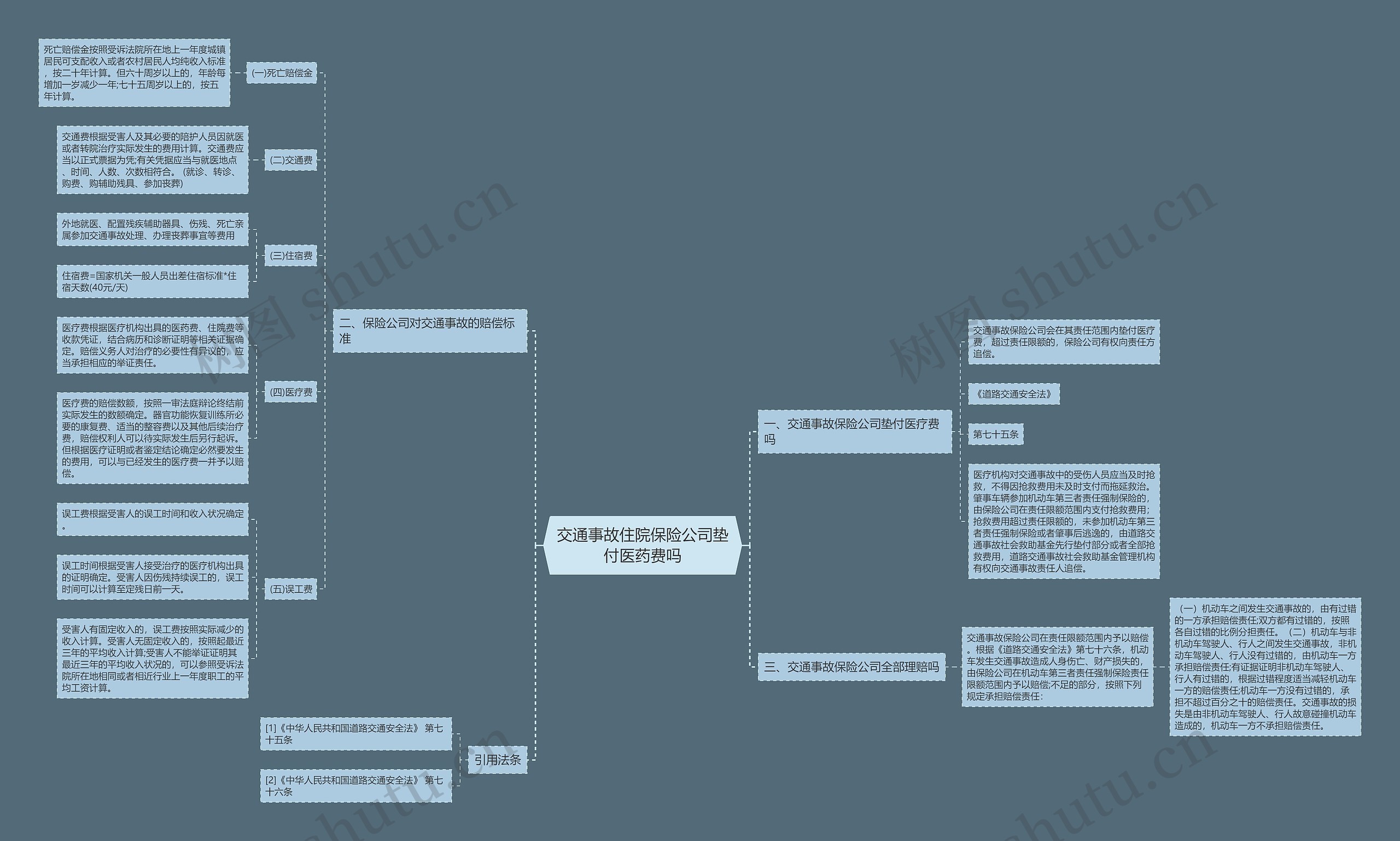 交通事故住院保险公司垫付医药费吗