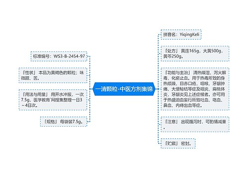 一清颗粒-中医方剂集锦