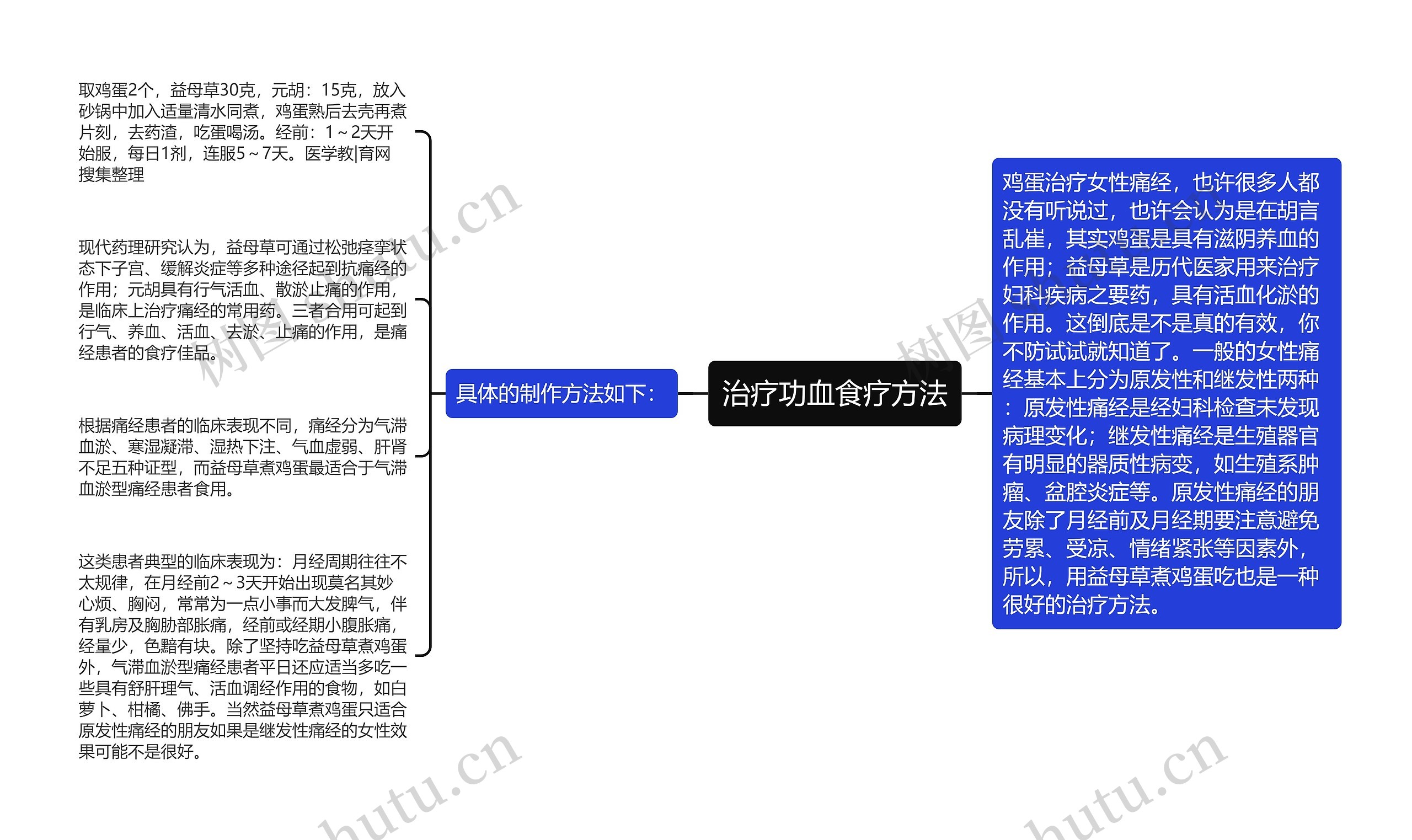 治疗功血食疗方法