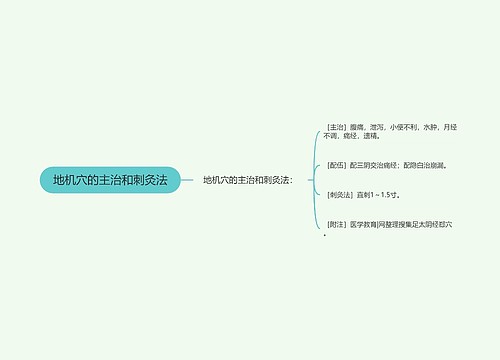 地机穴的主治和刺灸法