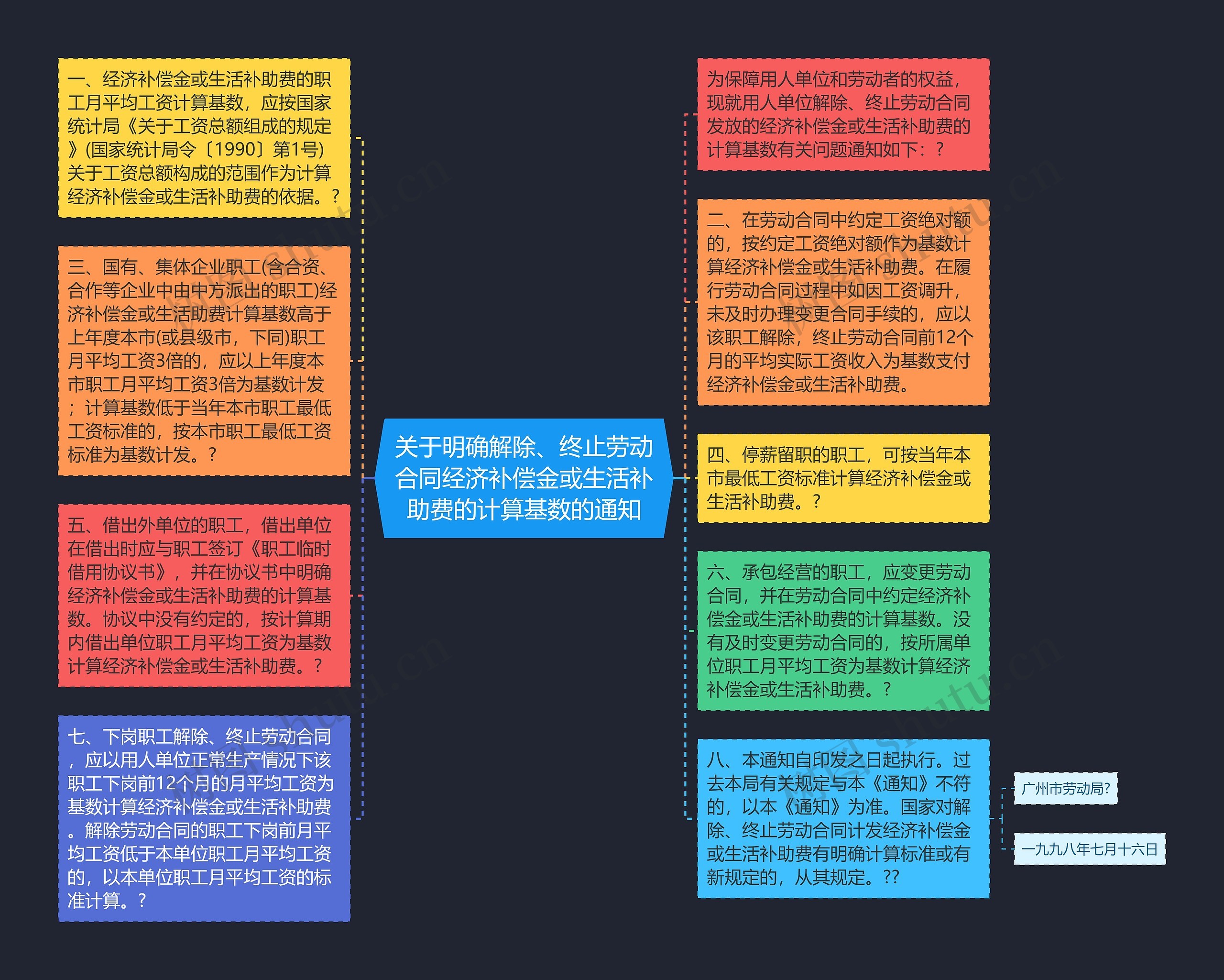 关于明确解除、终止劳动合同经济补偿金或生活补助费的计算基数的通知