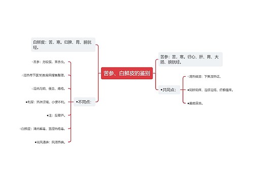 苦参、白鲜皮的鉴别