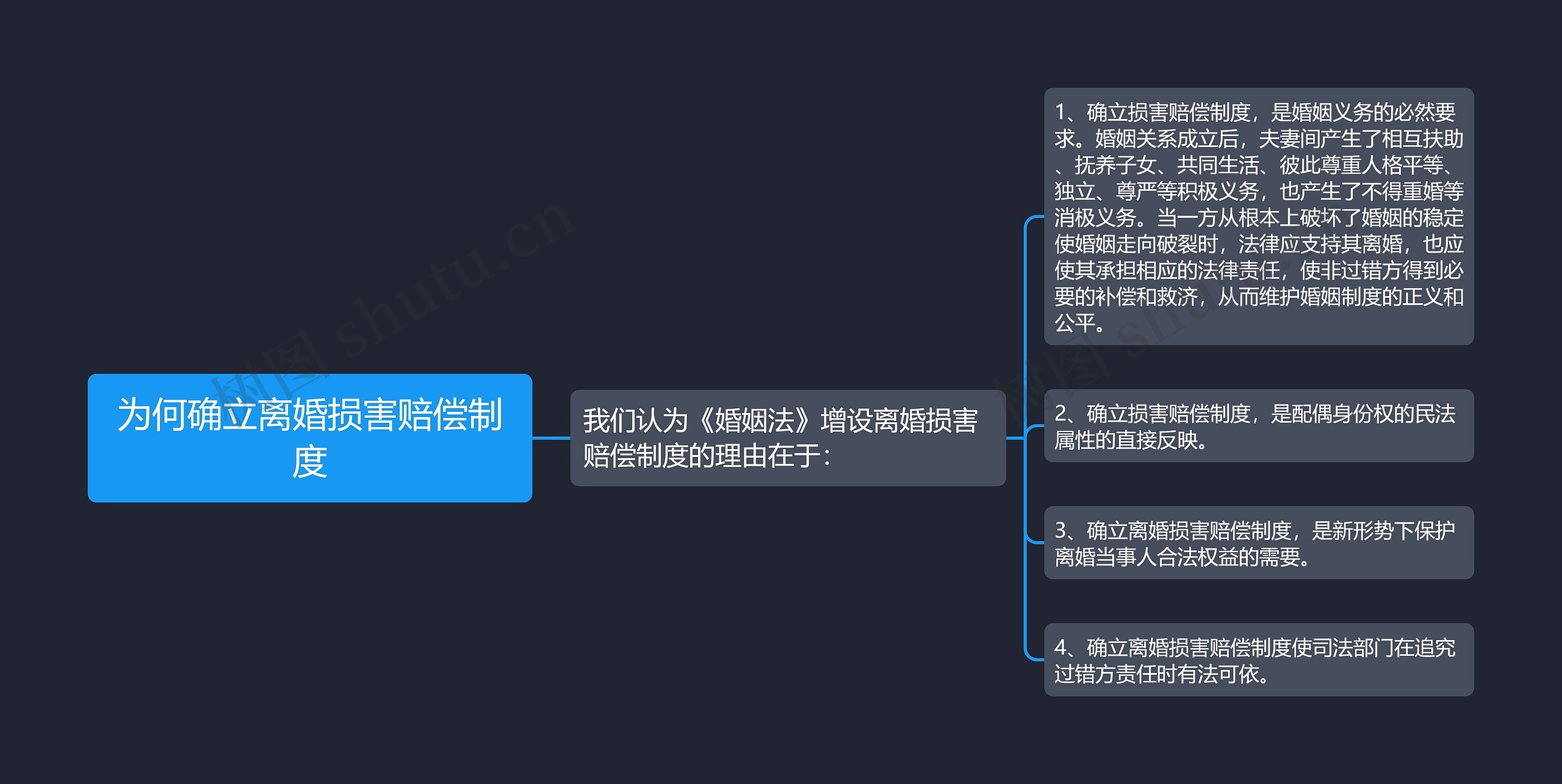 为何确立离婚损害赔偿制度思维导图