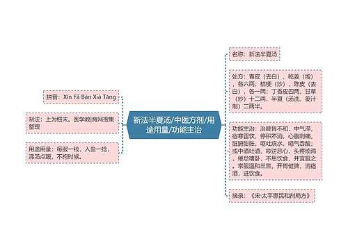 新法半夏汤/中医方剂/用途用量/功能主治