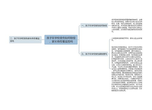 孩子在学校受伤如何赔偿，家长有权看监控吗