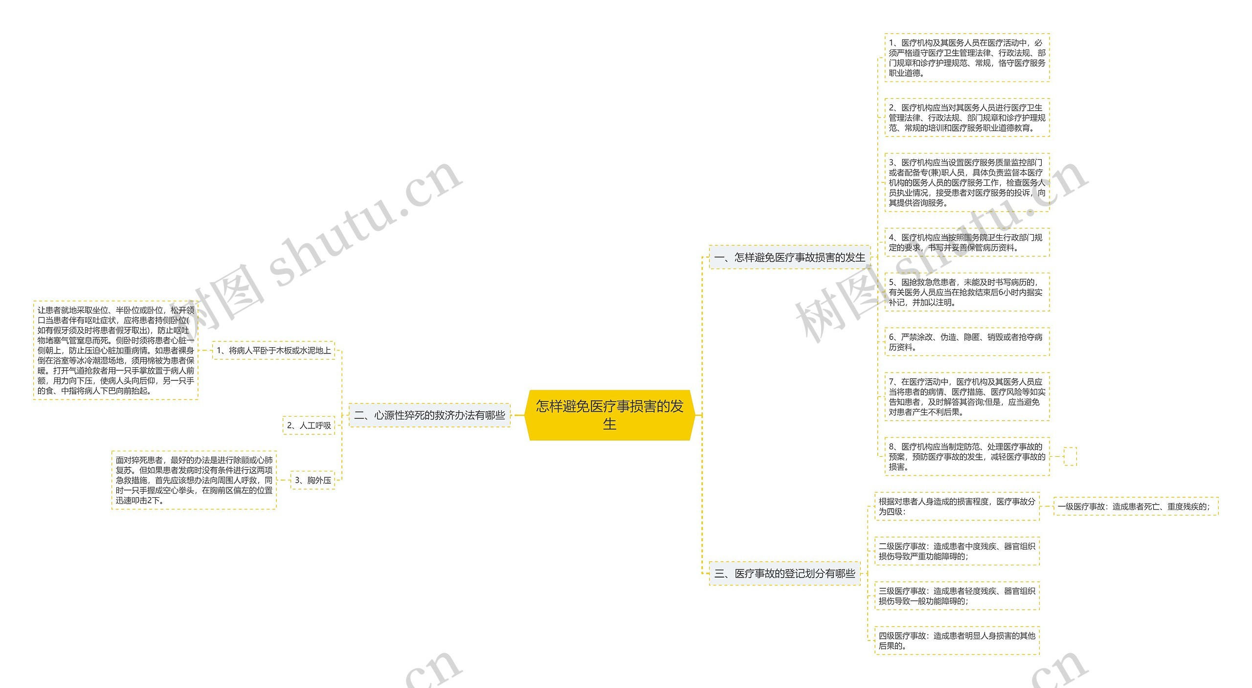 怎样避免医疗事损害的发生 怎样避免医疗事损害的发生