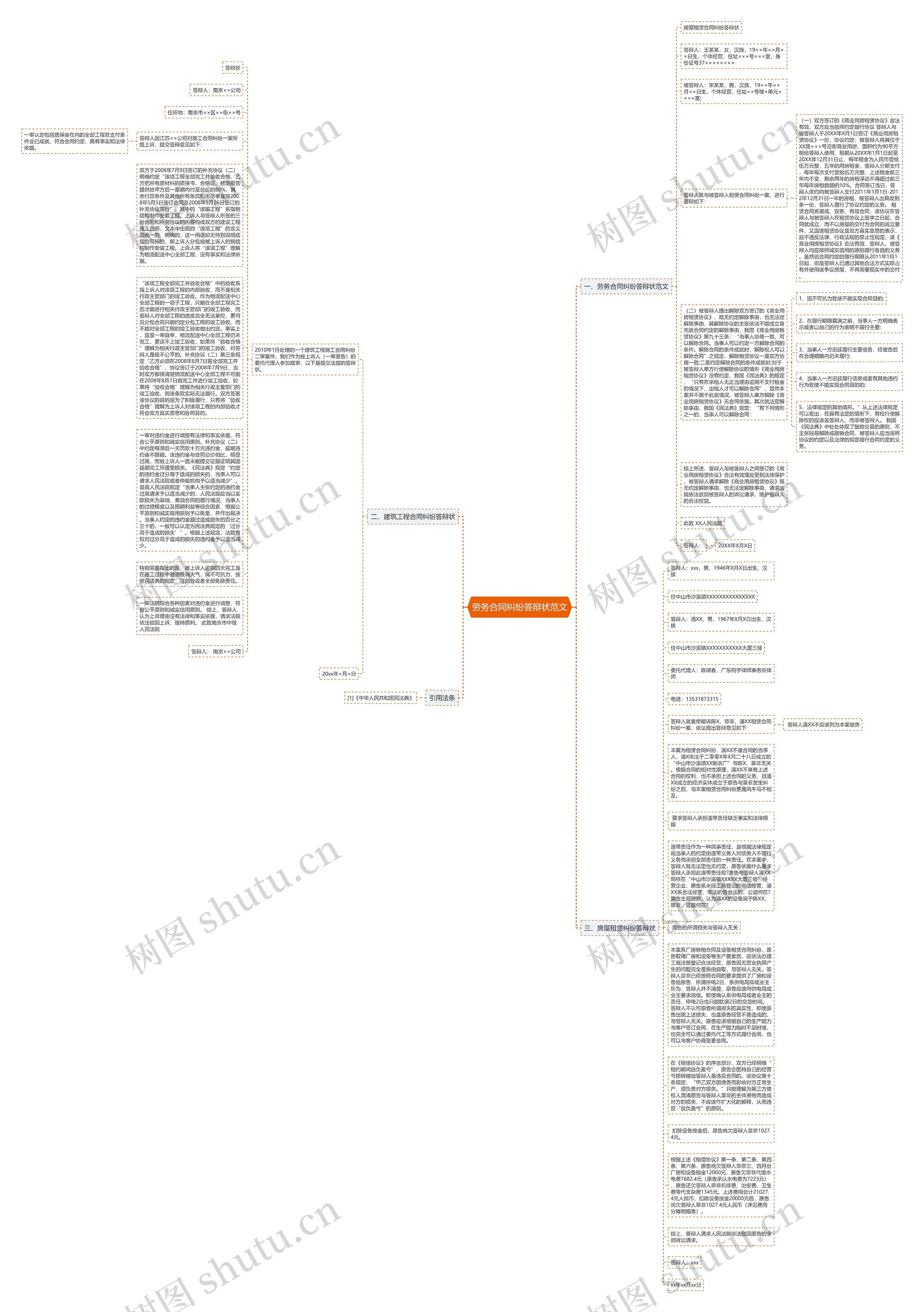 劳务合同纠纷答辩状范文思维导图