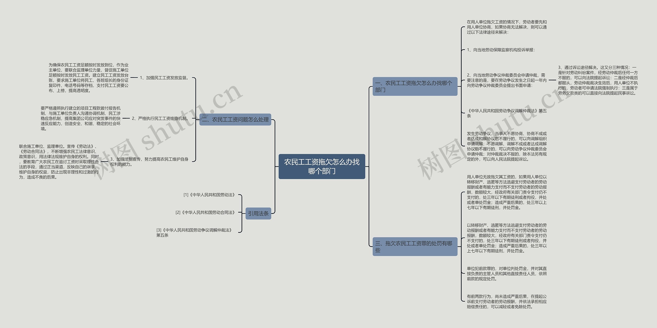 农民工工资拖欠怎么办找哪个部门 农民工工资拖欠怎么办找哪个部门