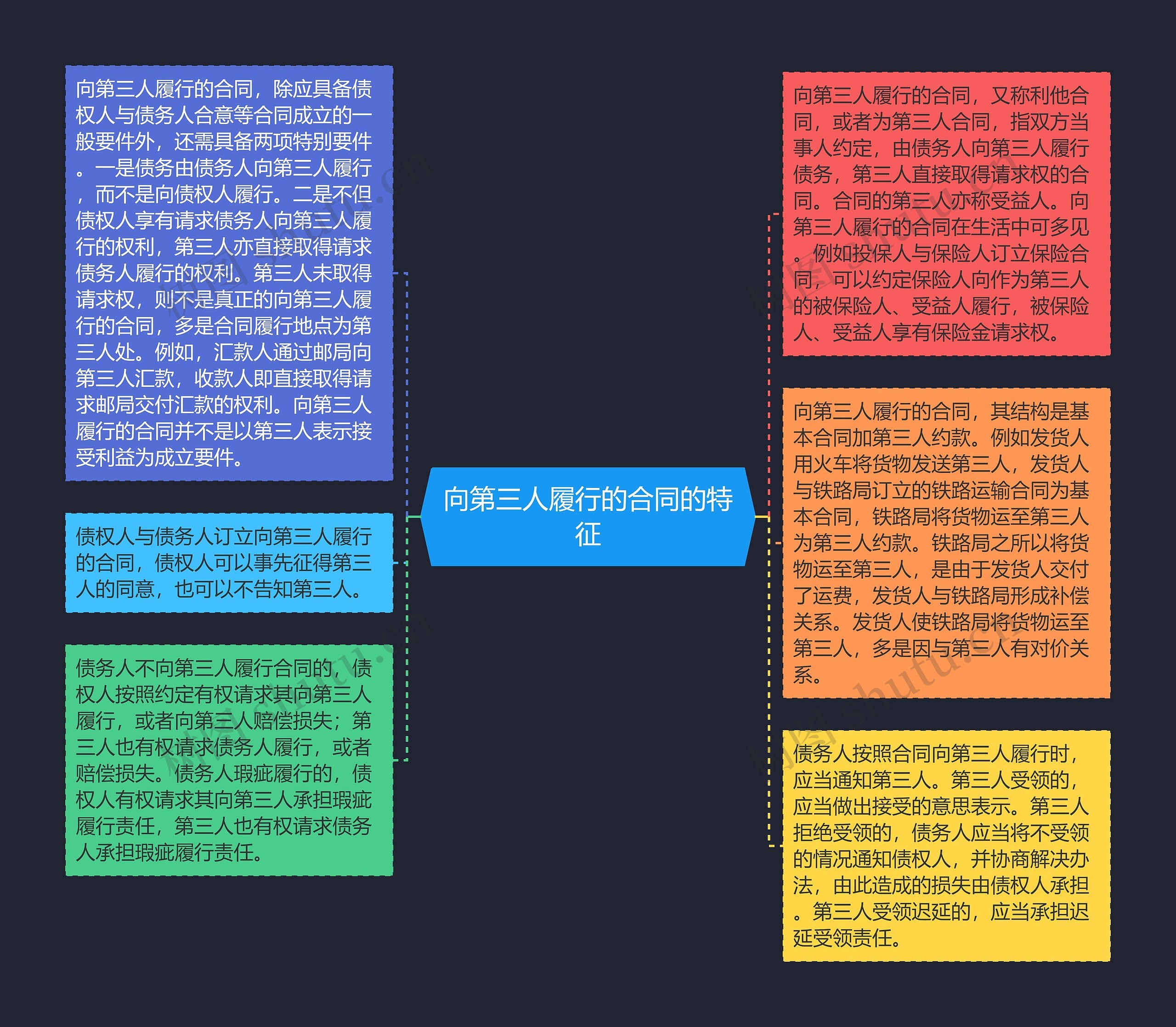 向第三人履行的合同的特征