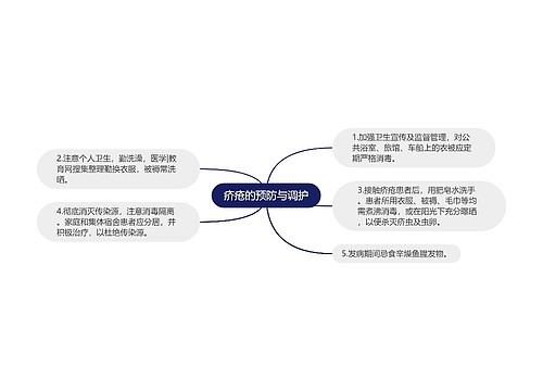 疥疮的预防与调护