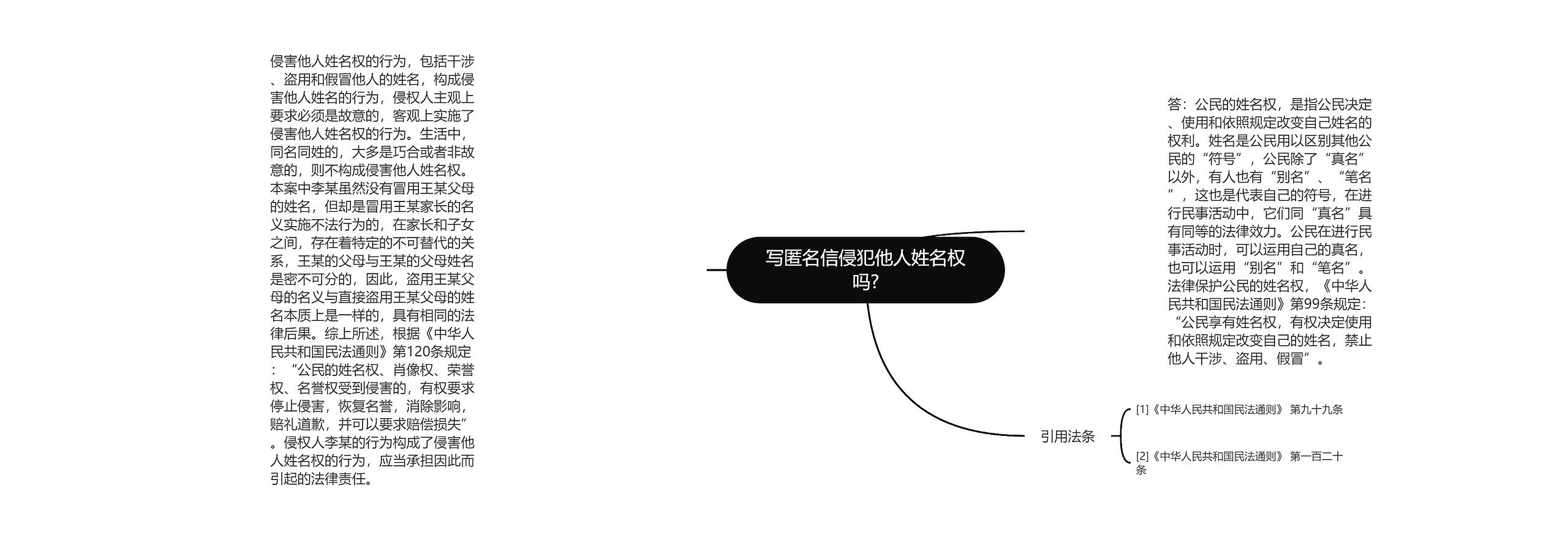 写匿名信侵犯他人姓名权吗?思维导图