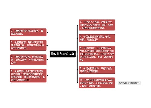 隐私权包含的内容