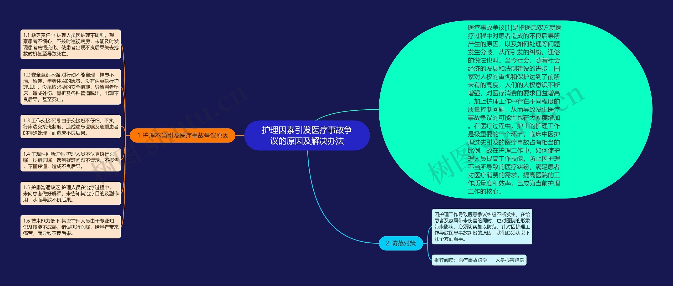 护理因素引发医疗事故争议的原因及解决办法