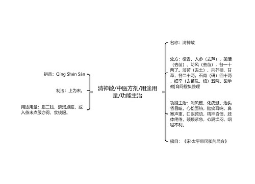 清神散/中医方剂/用途用量/功能主治