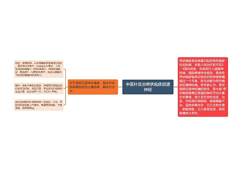 中医针灸治带状疱疹后遗神经