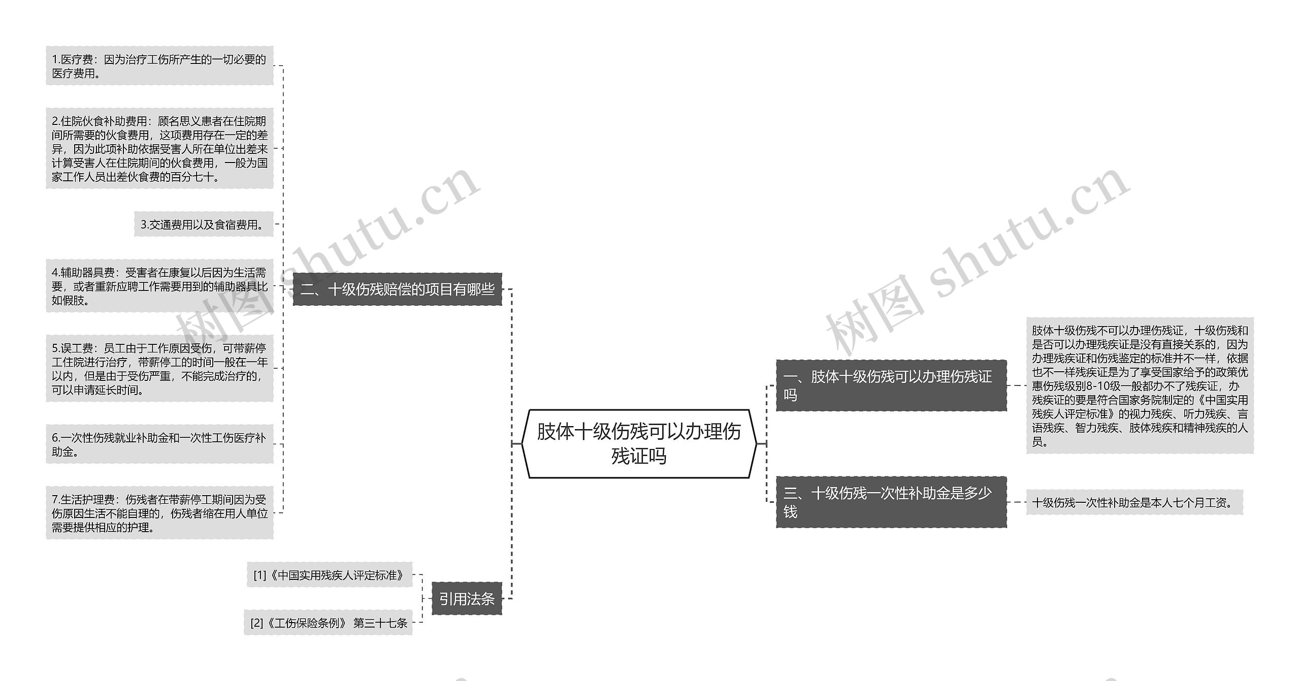 肢体十级伤残可以办理伤残证吗