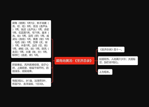 犀角地黄汤-《圣济总录》