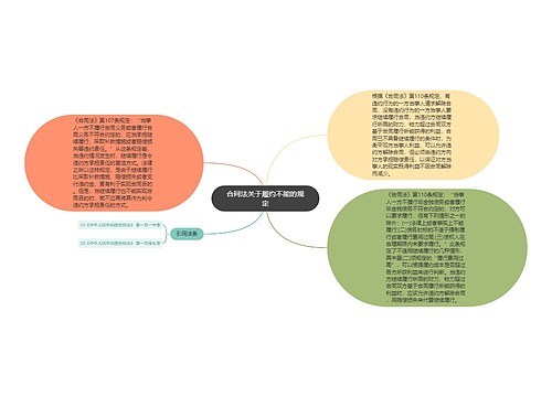 合同法关于履约不能的规定