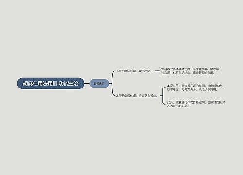 胡麻仁用法用量|功能主治