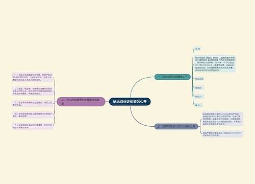 场地租赁证明要怎么开