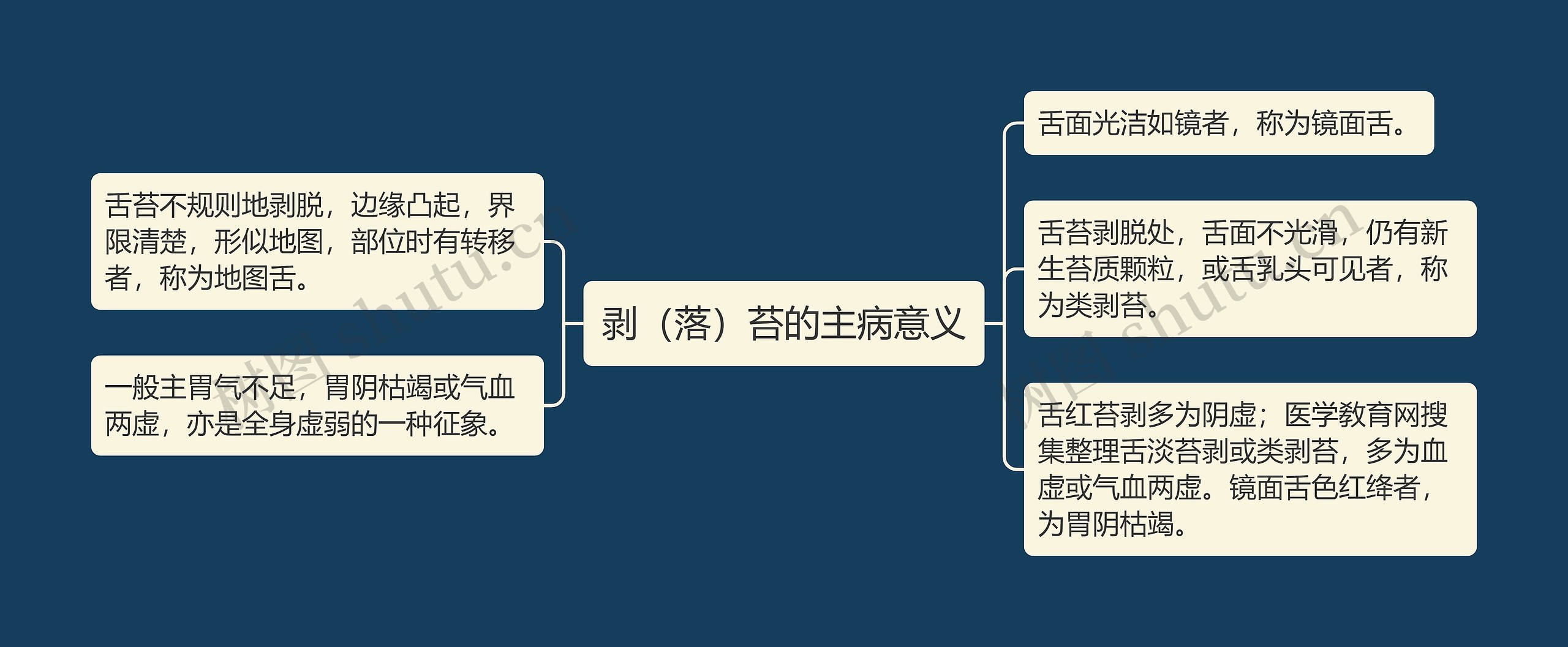 剥（落）苔的主病意义