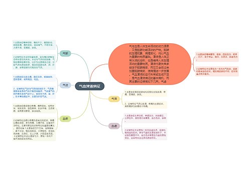 气血津液病证