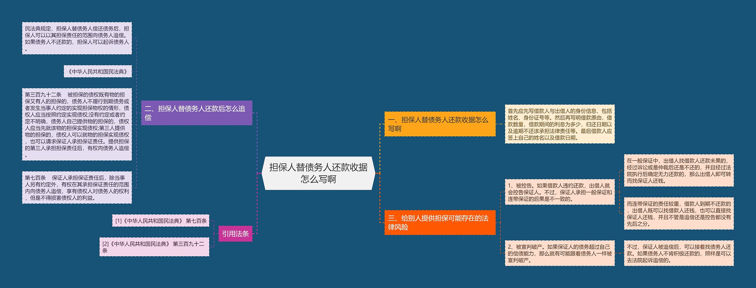 担保人替债务人还款收据怎么写啊