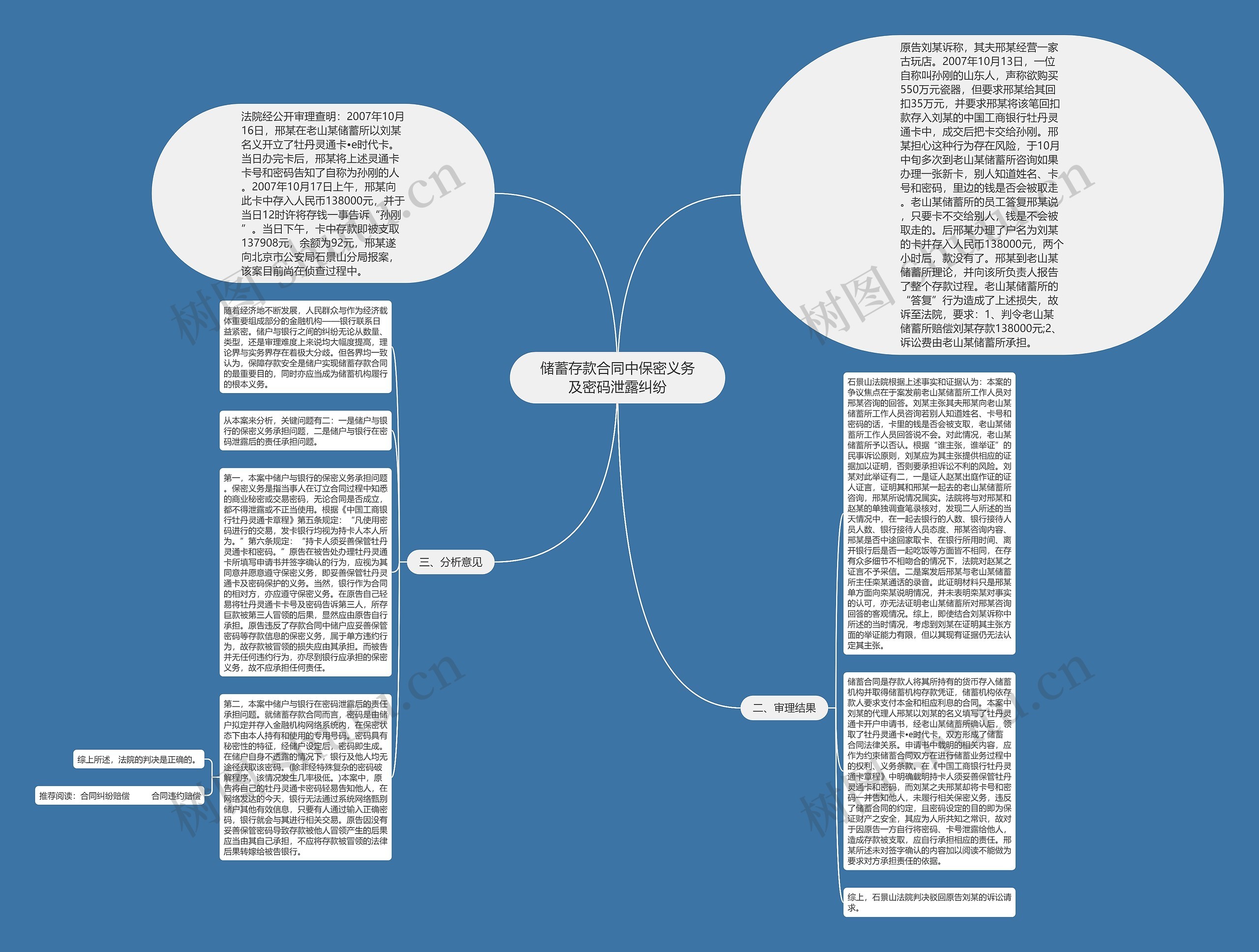 储蓄存款合同中保密义务及密码泄露纠纷思维导图