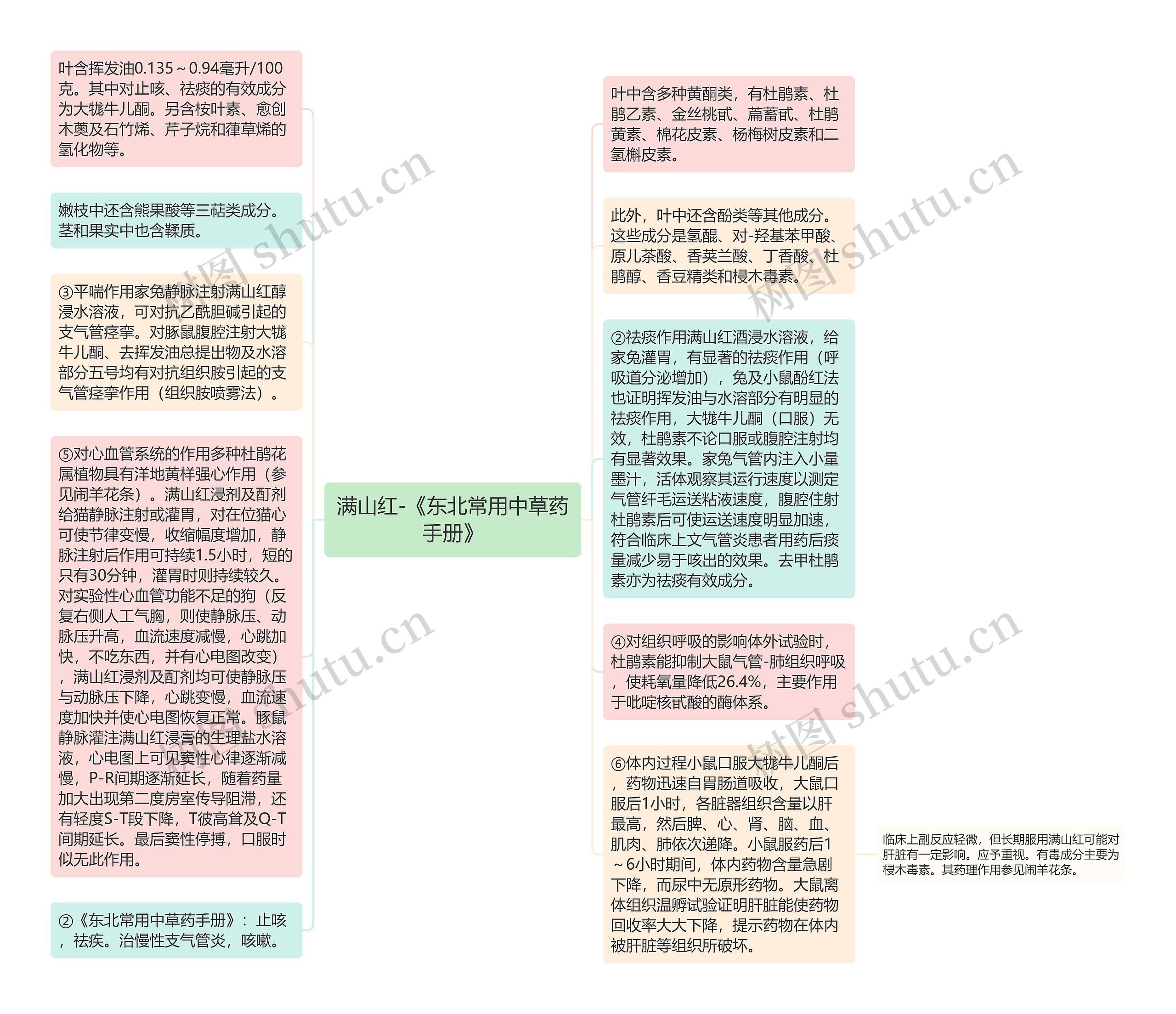 满山红-《东北常用中草药手册》