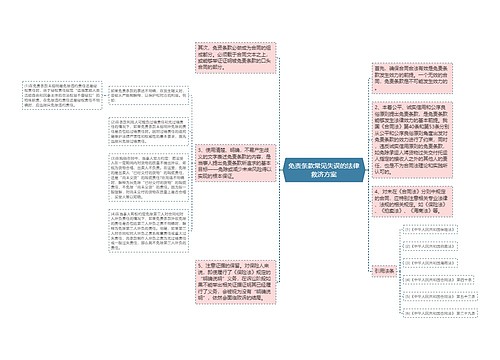 免责条款常见失误的法律救济方案