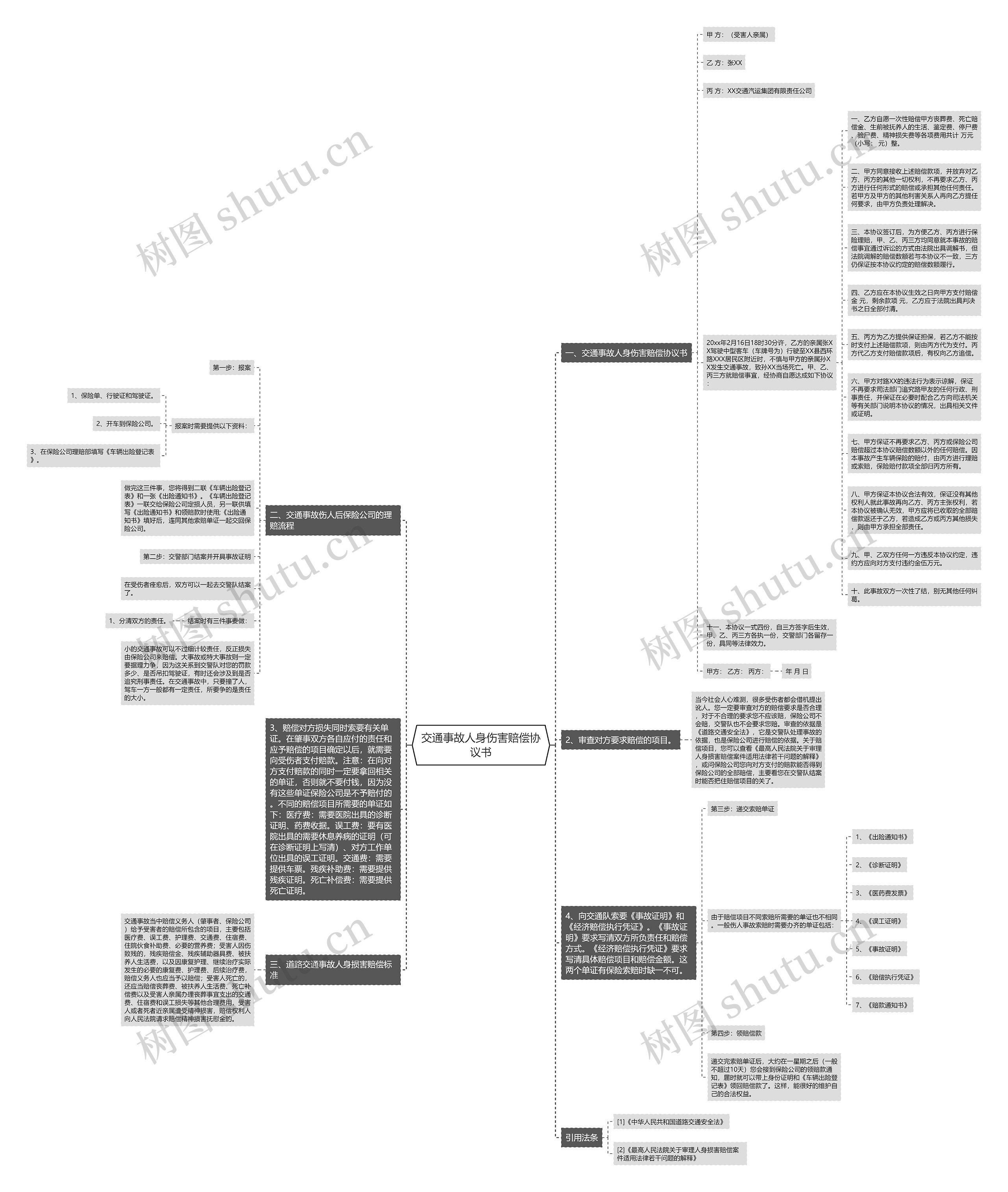 交通事故人身伤害赔偿协议书