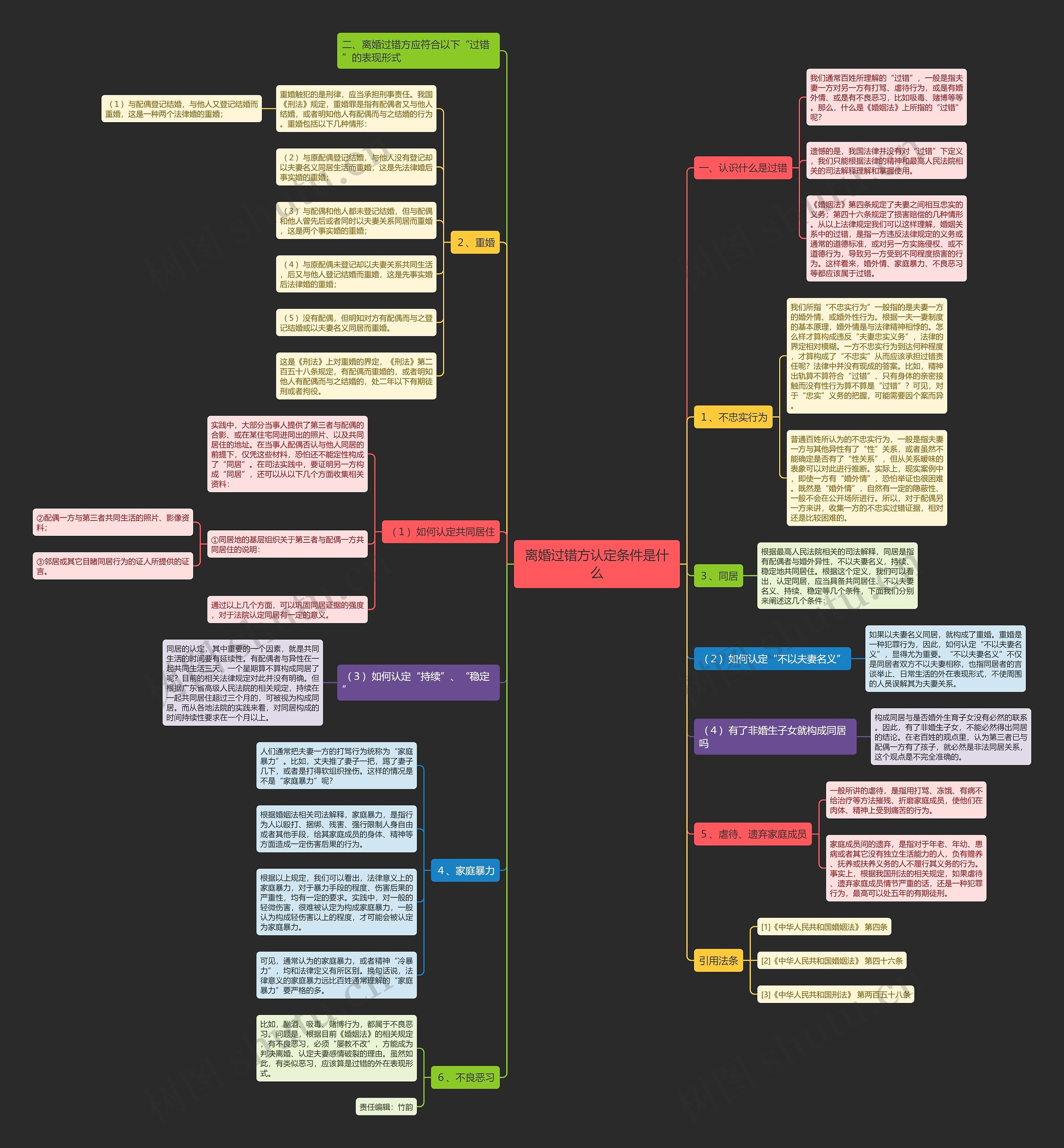 离婚过错方认定条件是什么 离婚过错方认定条件是什么