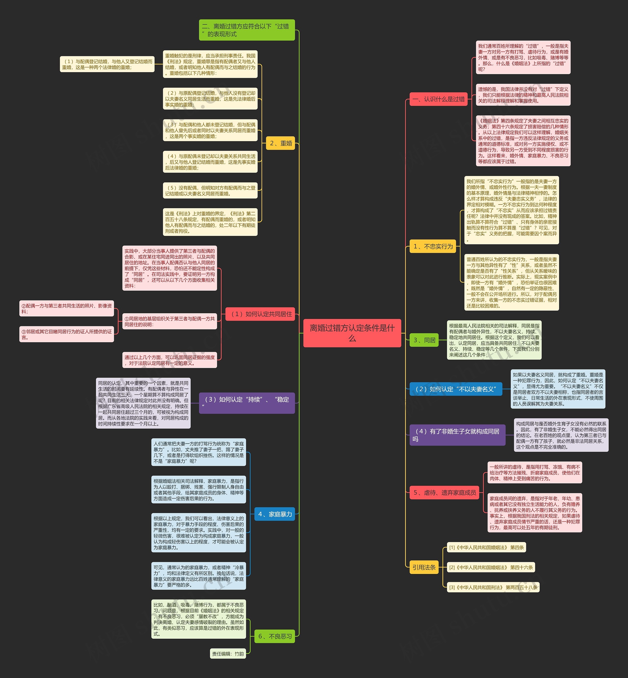 离婚过错方认定条件是什么思维导图