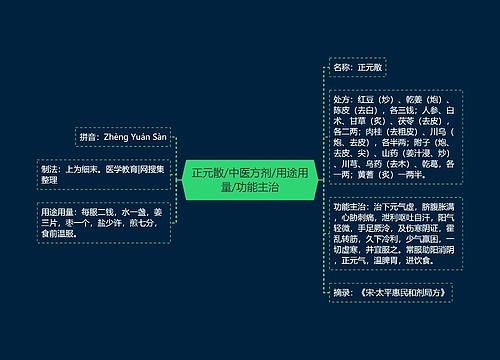 正元散/中医方剂/用途用量/功能主治