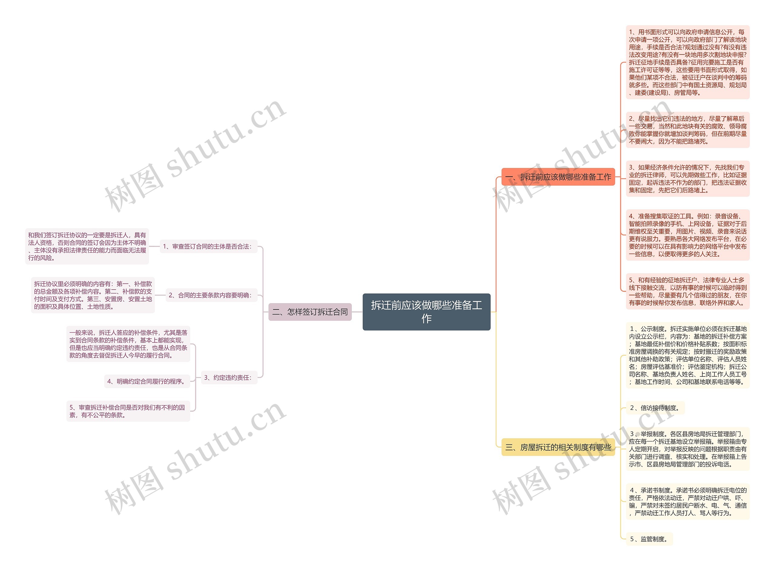 拆迁前应该做哪些准备工作思维导图