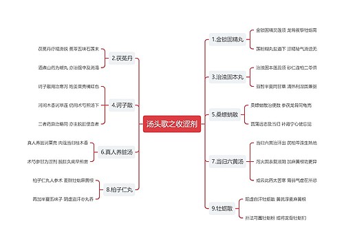 汤头歌之收涩剂