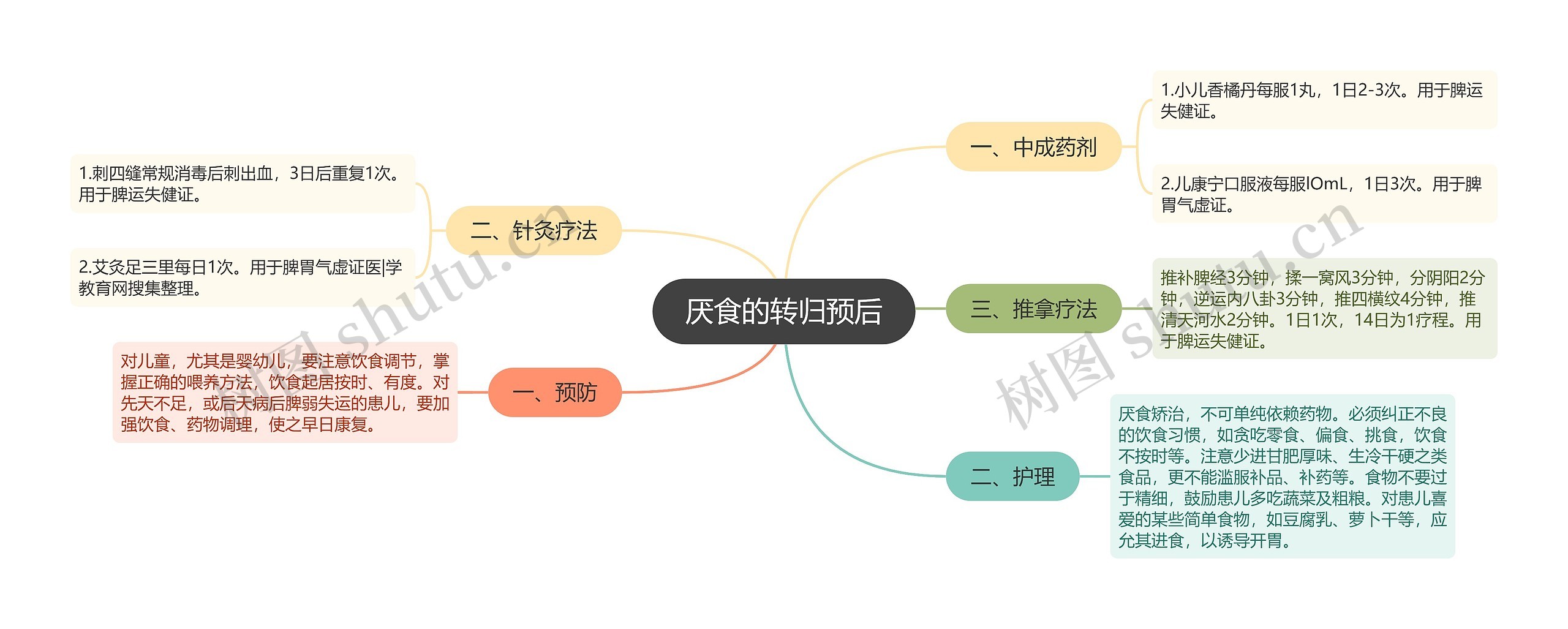 厌食的转归预后 厌食的转归预后