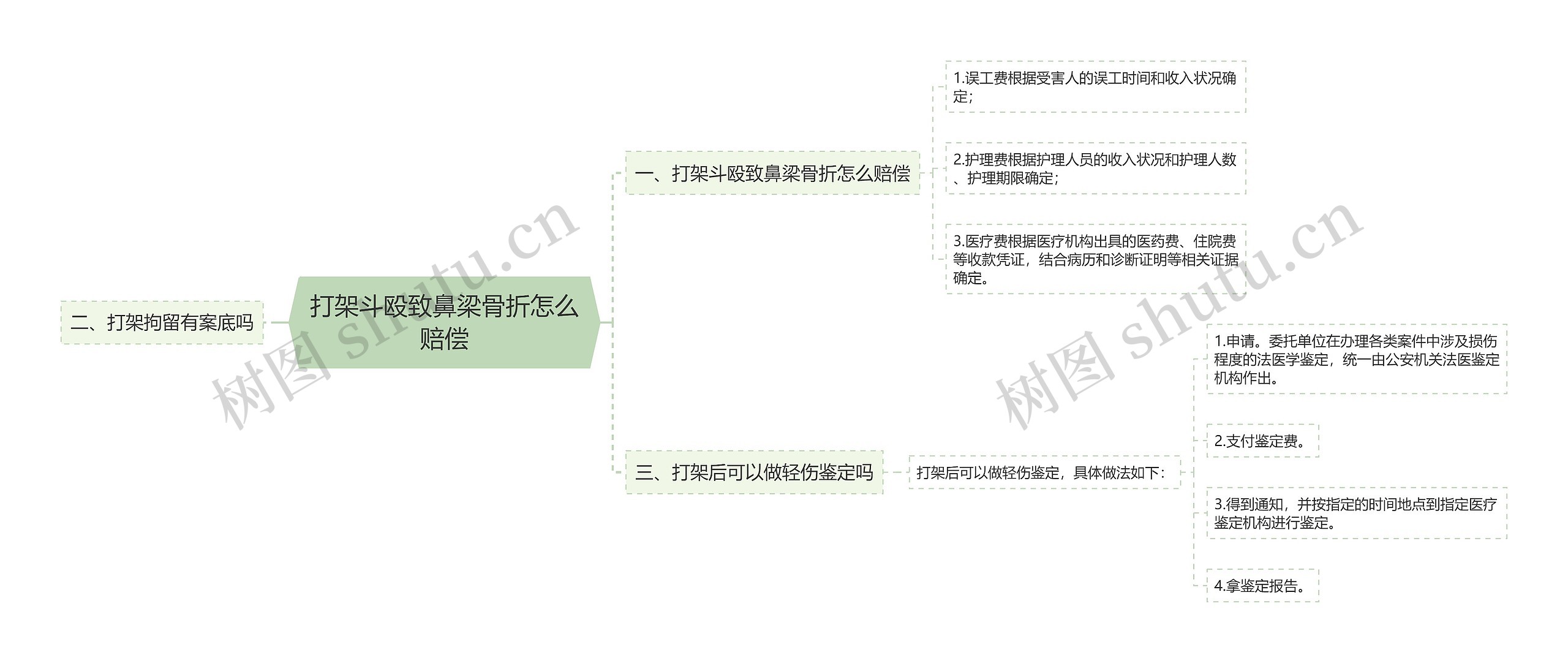 打架斗殴致鼻梁骨折怎么赔偿