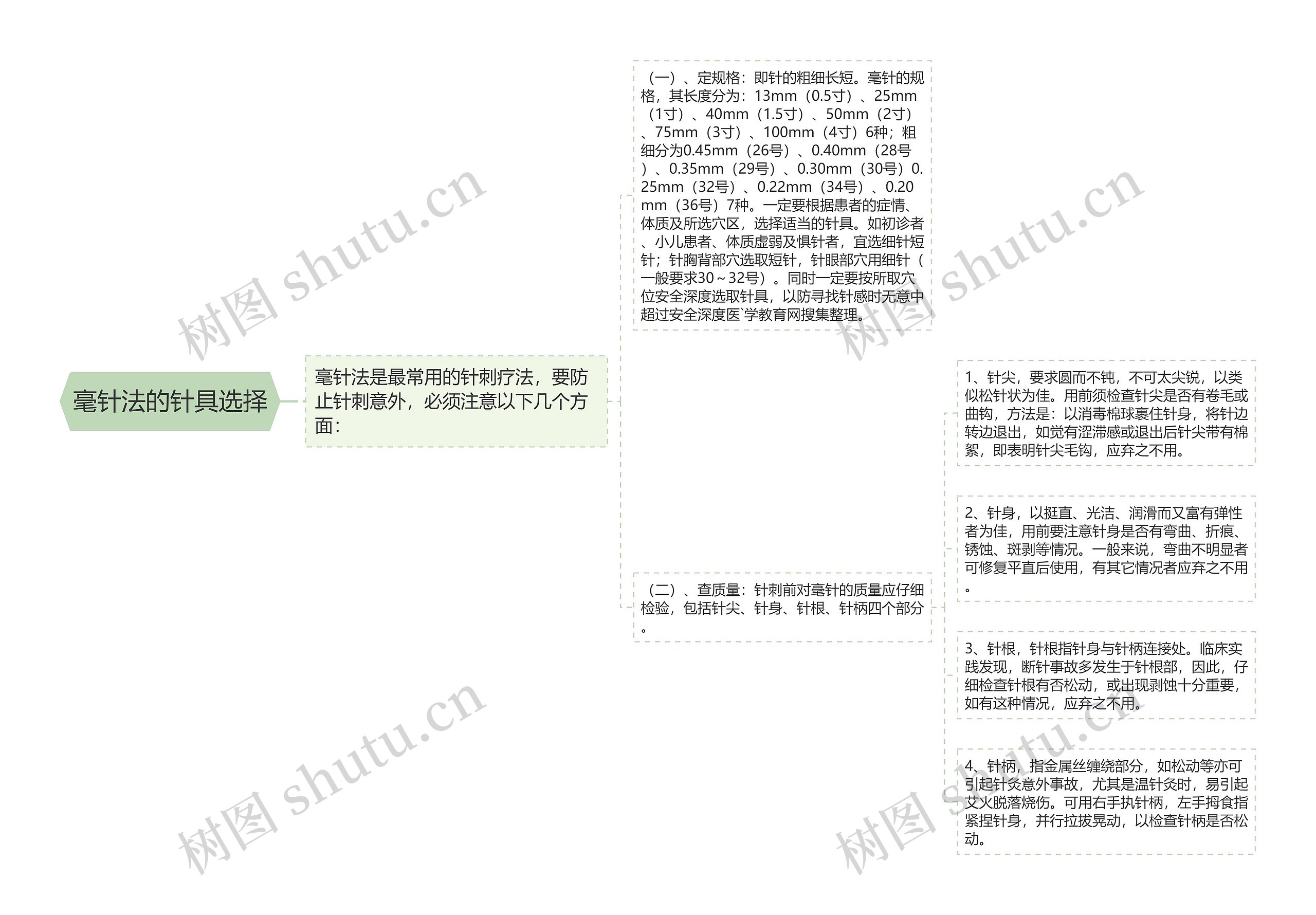 毫针法的针具选择思维导图