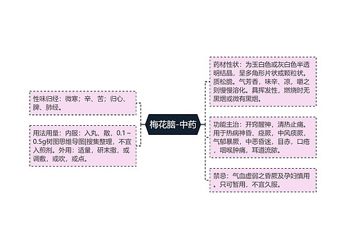 梅花脑-中药