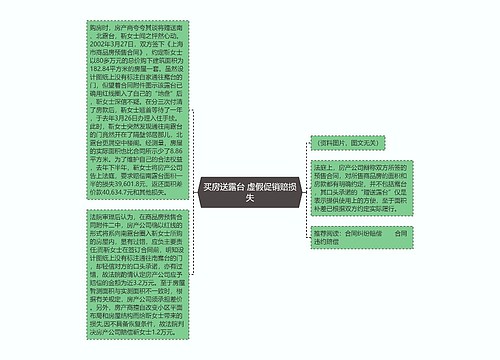 买房送露台 虚假促销赔损失