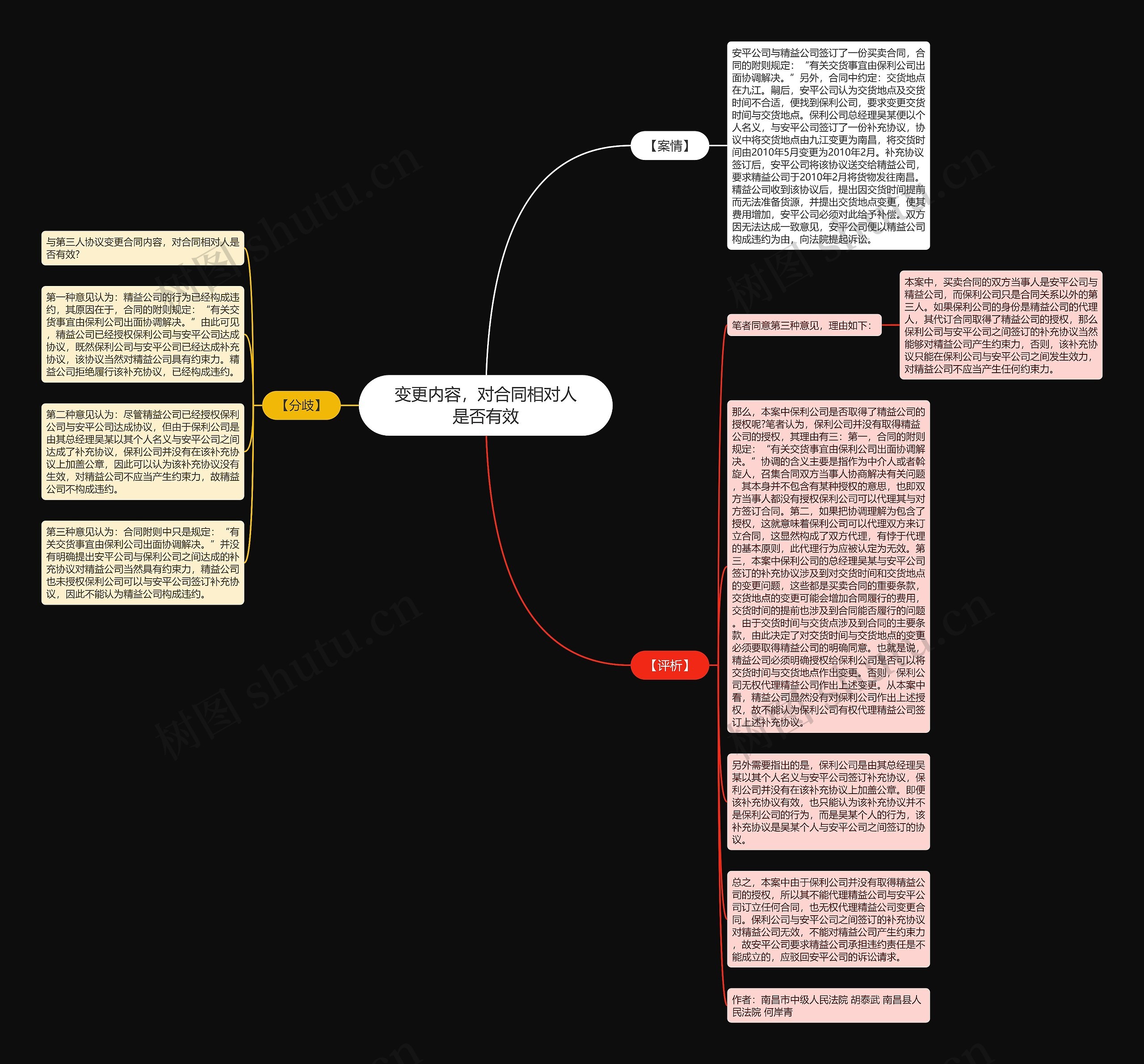 变更内容，对合同相对人是否有效思维导图