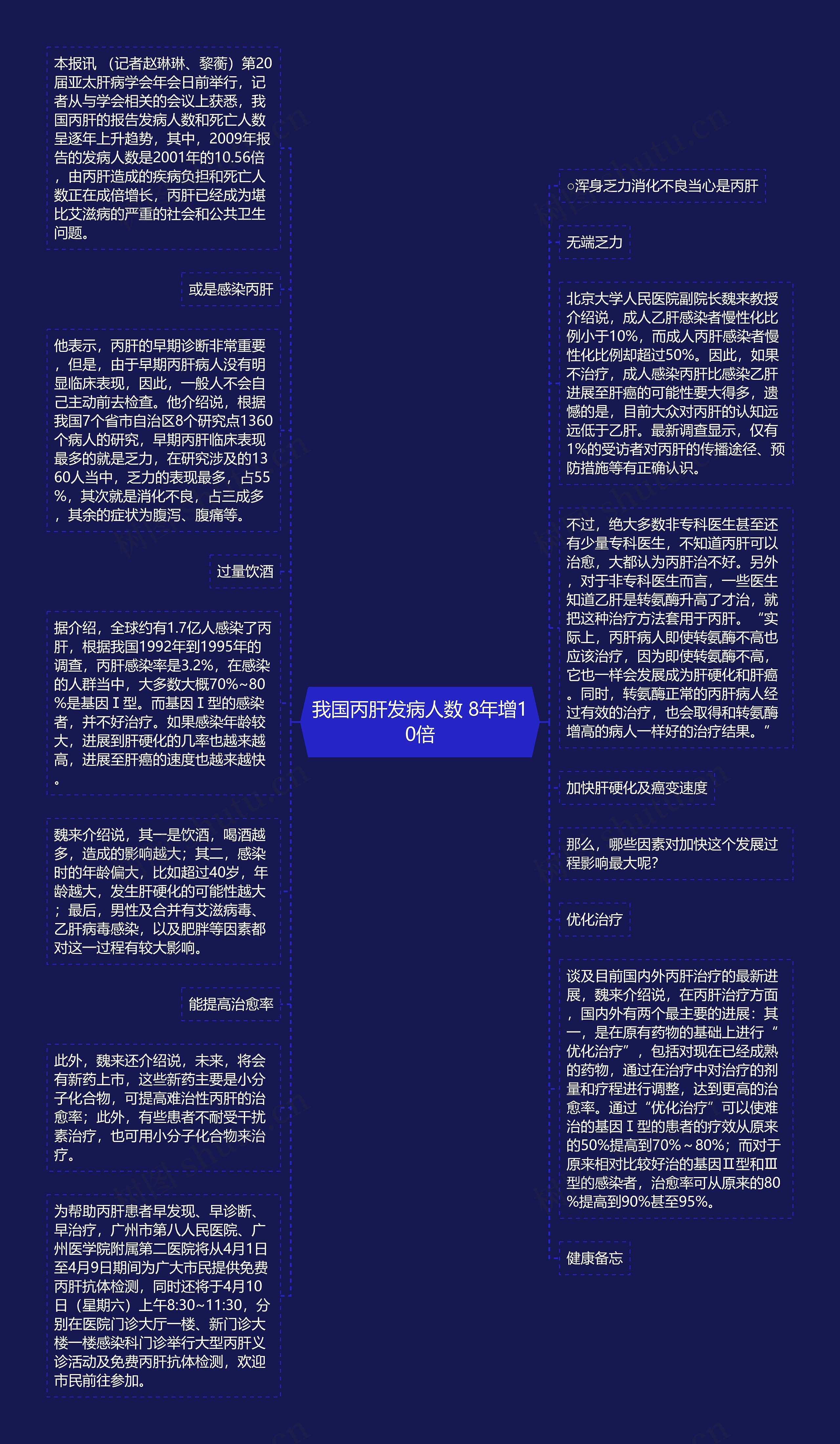 我国丙肝发病人数 8年增10倍