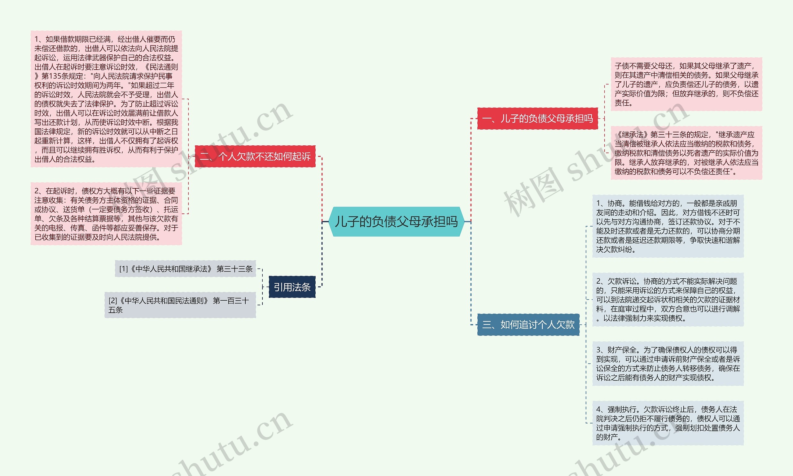 儿子的负债父母承担吗 儿子的负债父母承担吗