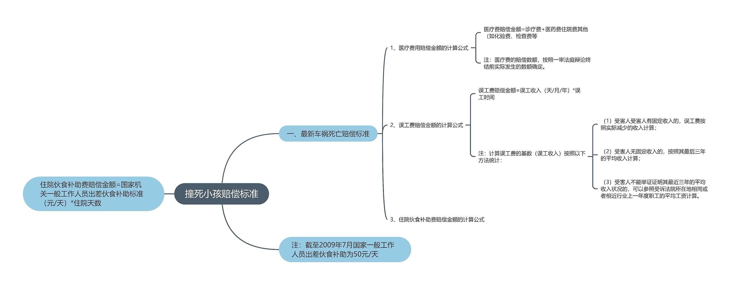 撞死小孩赔偿标准