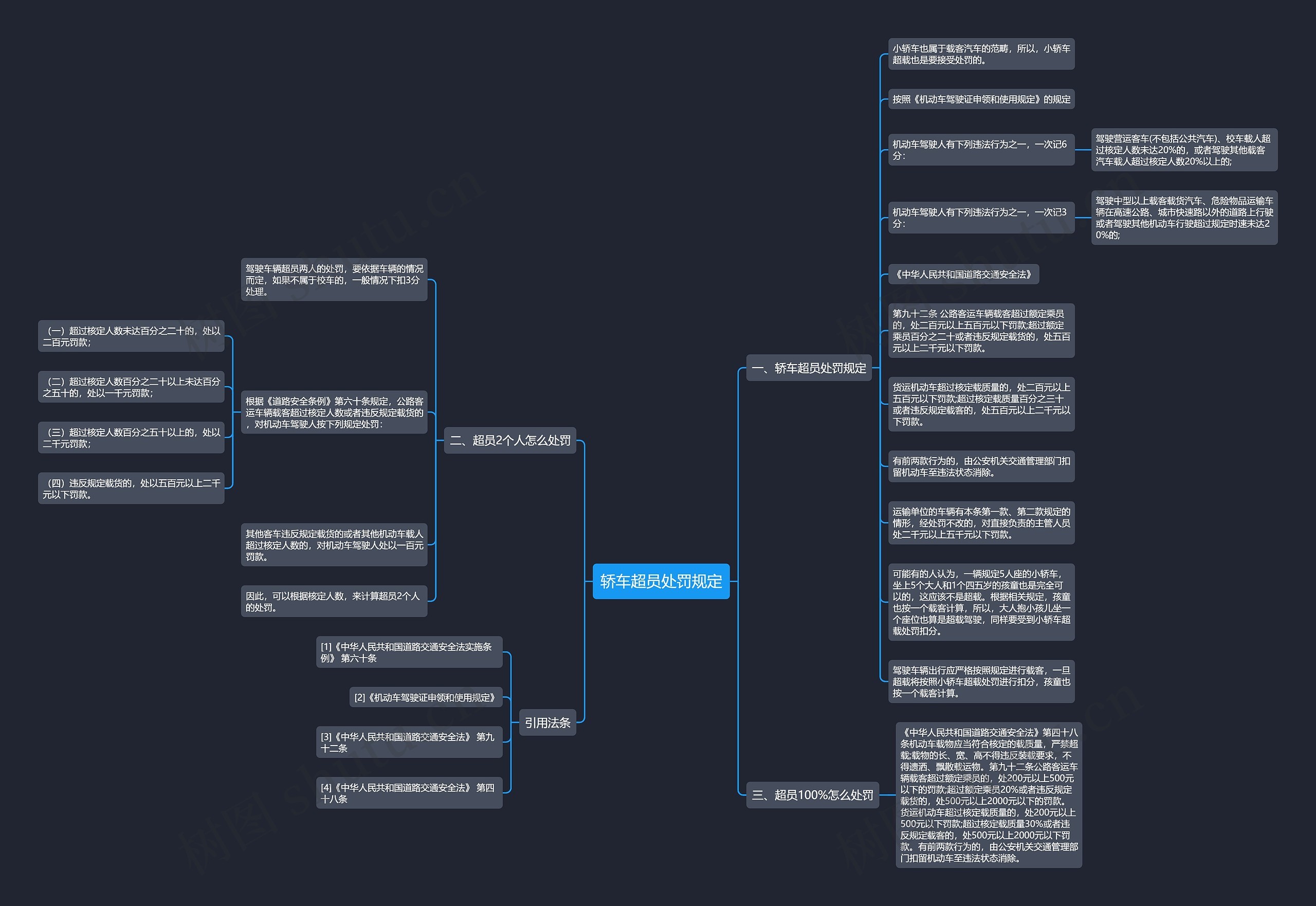 轿车超员处罚规定思维导图