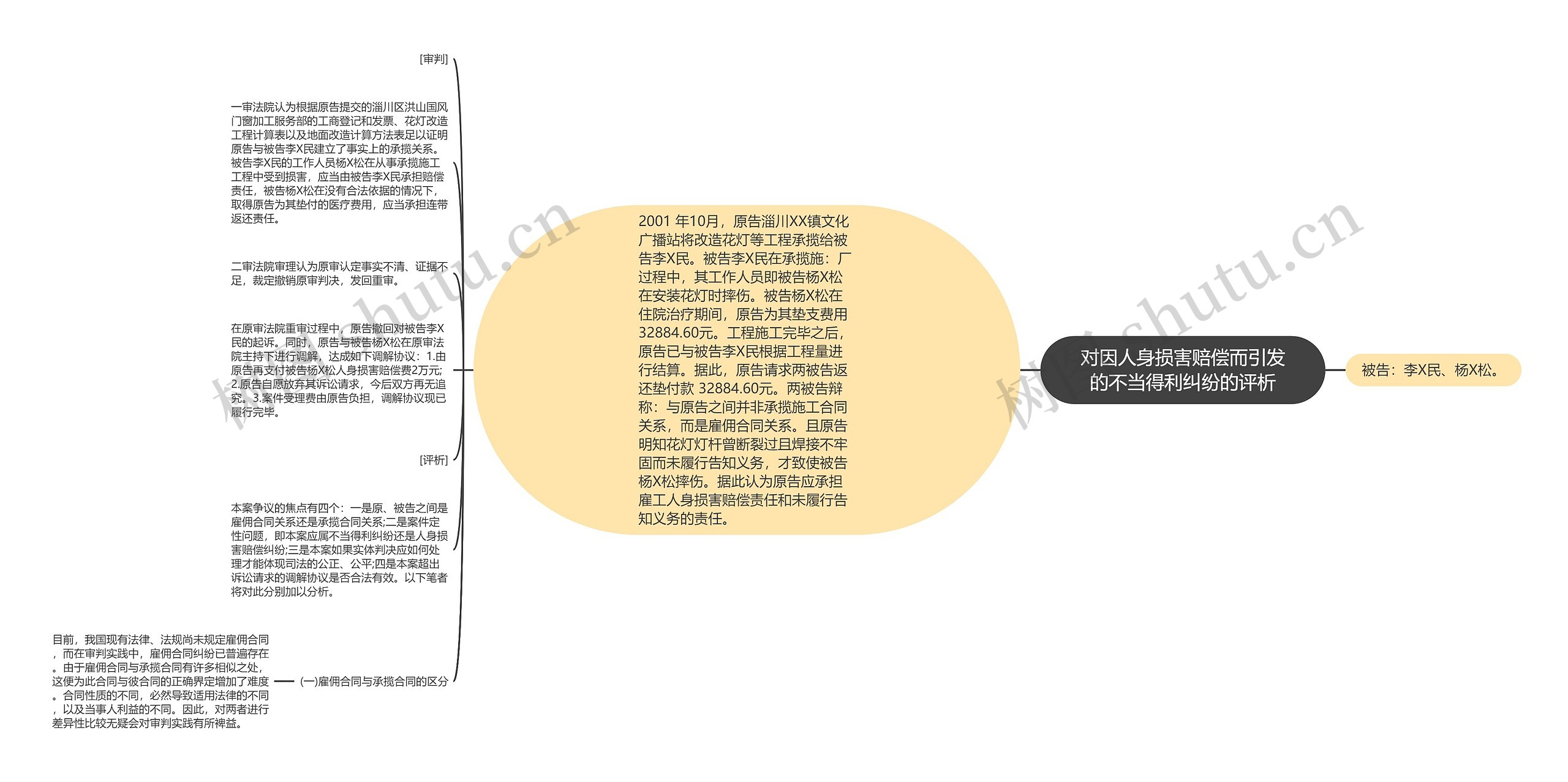 对因人身损害赔偿而引发的不当得利纠纷的评析思维导图