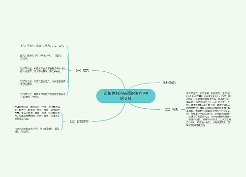 遗传性共济失调的治疗-中医头针