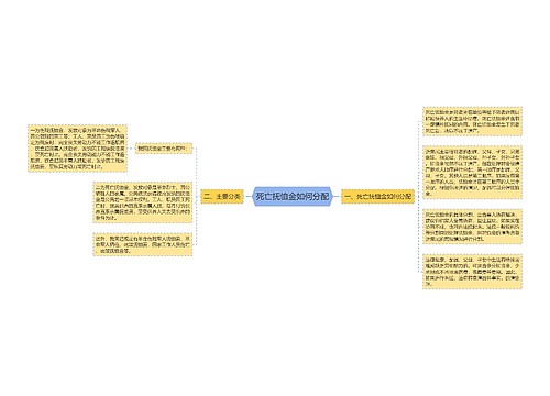 死亡抚恤金如何分配