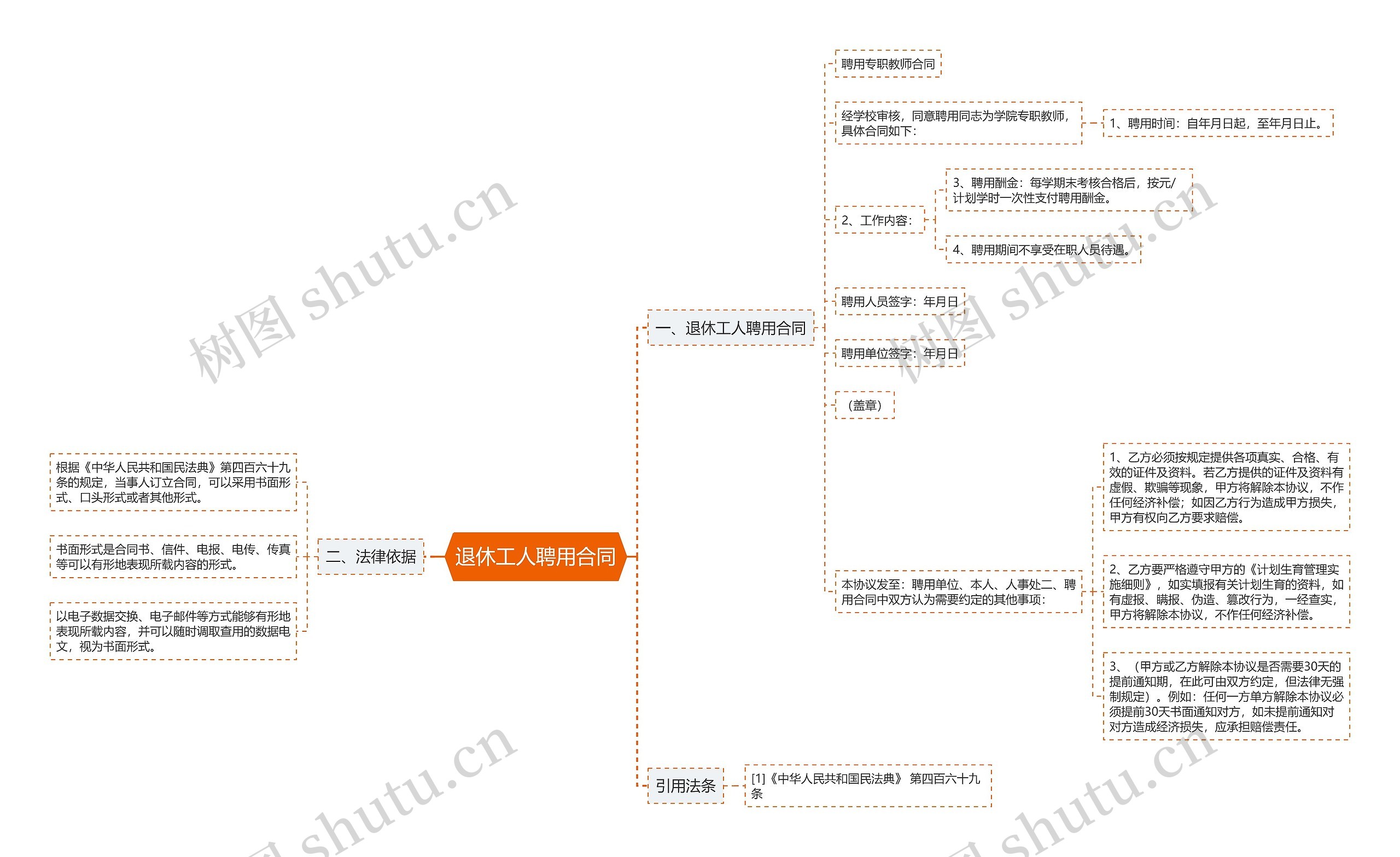 退休工人聘用合同思维导图